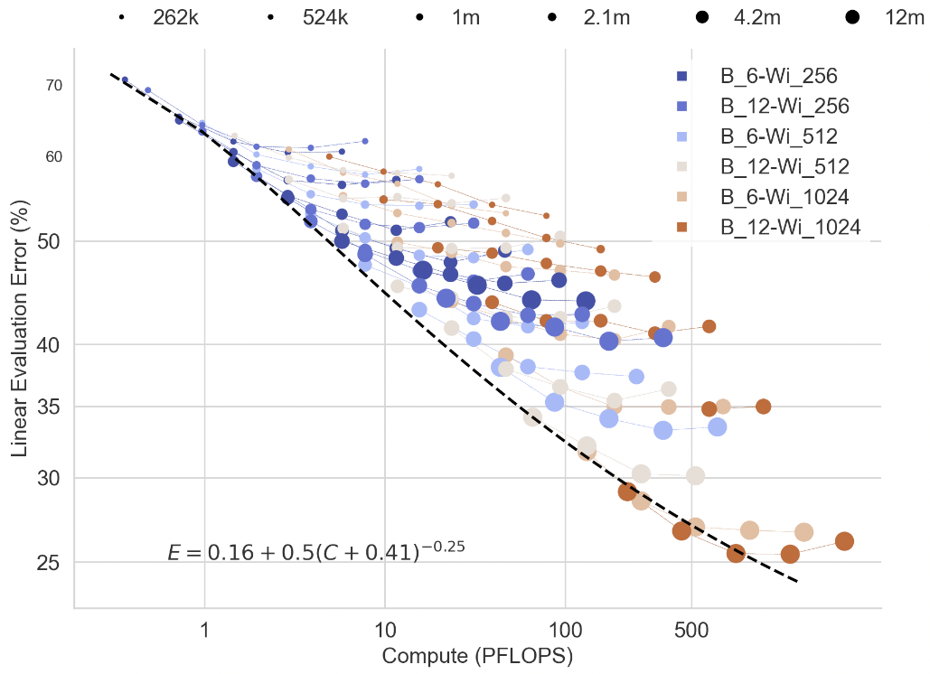 Publication 1 visualization