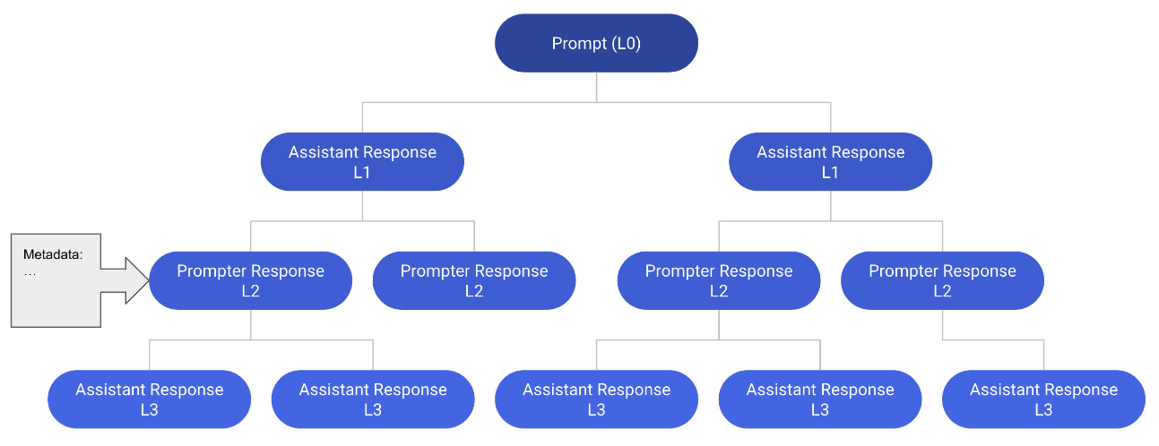 Publication 1 visualization