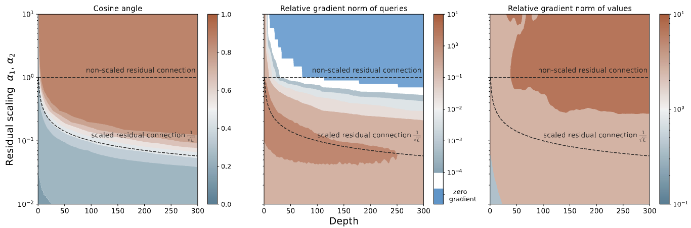 Publication 1 visualization